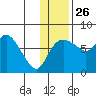 Hagemeister Island tide chart for Tuesday, November 26, 2024