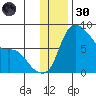 Hagemeister Island tide chart for Saturday, November 30, 2024