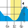 Hagemeister Island tide chart for Monday, November 4, 2024