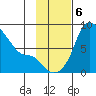 Hagemeister Island tide chart for Wednesday, November 6, 2024