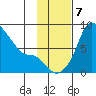 Hagemeister Island tide chart for Thursday, November 7, 2024
