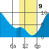 Hagemeister Island tide chart for Saturday, November 9, 2024
