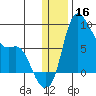 Hagemeister Island tide chart for Monday, December 16, 2024