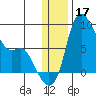Hagemeister Island tide chart for Tuesday, December 17, 2024