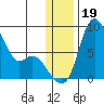 Hagemeister Island tide chart for Thursday, December 19, 2024