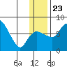 Hagemeister Island tide chart for Monday, December 23, 2024