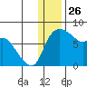 Hagemeister Island tide chart for Thursday, December 26, 2024