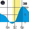 Hagemeister Island tide chart for Monday, December 30, 2024