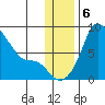 Hagemeister Island tide chart for Friday, December 6, 2024