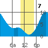 Hagemeister Island tide chart for Saturday, December 7, 2024