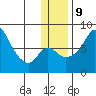 Hagemeister Island tide chart for Monday, December 9, 2024