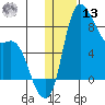 Hagemeister Island tide chart for Monday, January 13, 2025