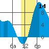 Hagemeister Island tide chart for Tuesday, January 14, 2025