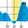 Hagemeister Island tide chart for Wednesday, January 15, 2025