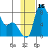 Hagemeister Island tide chart for Thursday, January 16, 2025