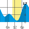 Hagemeister Island tide chart for Friday, January 17, 2025