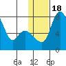 Hagemeister Island tide chart for Saturday, January 18, 2025