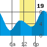 Hagemeister Island tide chart for Sunday, January 19, 2025