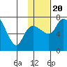 Hagemeister Island tide chart for Monday, January 20, 2025