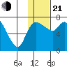 Hagemeister Island tide chart for Tuesday, January 21, 2025
