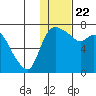 Hagemeister Island tide chart for Wednesday, January 22, 2025