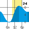 Hagemeister Island tide chart for Friday, January 24, 2025