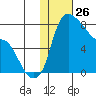 Hagemeister Island tide chart for Sunday, January 26, 2025