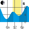 Hagemeister Island tide chart for Monday, January 6, 2025