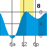 Hagemeister Island tide chart for Wednesday, January 8, 2025