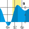 Hagemeister Island tide chart for Thursday, January 9, 2025