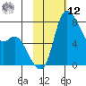 Hagemeister Island tide chart for Wednesday, February 12, 2025