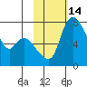 Hagemeister Island tide chart for Friday, February 14, 2025