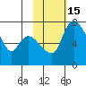 Hagemeister Island tide chart for Saturday, February 15, 2025