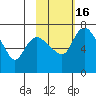 Hagemeister Island tide chart for Sunday, February 16, 2025