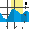 Hagemeister Island tide chart for Tuesday, February 18, 2025