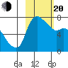 Hagemeister Island tide chart for Thursday, February 20, 2025