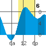 Hagemeister Island tide chart for Thursday, February 6, 2025