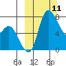 Hagemeister Island tide chart for Tuesday, March 11, 2025
