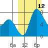 Hagemeister Island tide chart for Wednesday, March 12, 2025