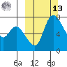 Hagemeister Island tide chart for Thursday, March 13, 2025