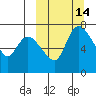 Hagemeister Island tide chart for Friday, March 14, 2025