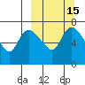 Hagemeister Island tide chart for Saturday, March 15, 2025
