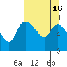 Hagemeister Island tide chart for Sunday, March 16, 2025