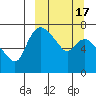 Hagemeister Island tide chart for Monday, March 17, 2025