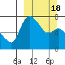 Hagemeister Island tide chart for Tuesday, March 18, 2025