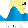 Hagemeister Island tide chart for Wednesday, March 19, 2025