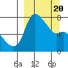Hagemeister Island tide chart for Thursday, March 20, 2025