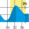 Hagemeister Island tide chart for Friday, March 21, 2025
