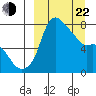 Hagemeister Island tide chart for Saturday, March 22, 2025