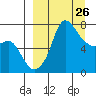 Hagemeister Island tide chart for Wednesday, March 26, 2025